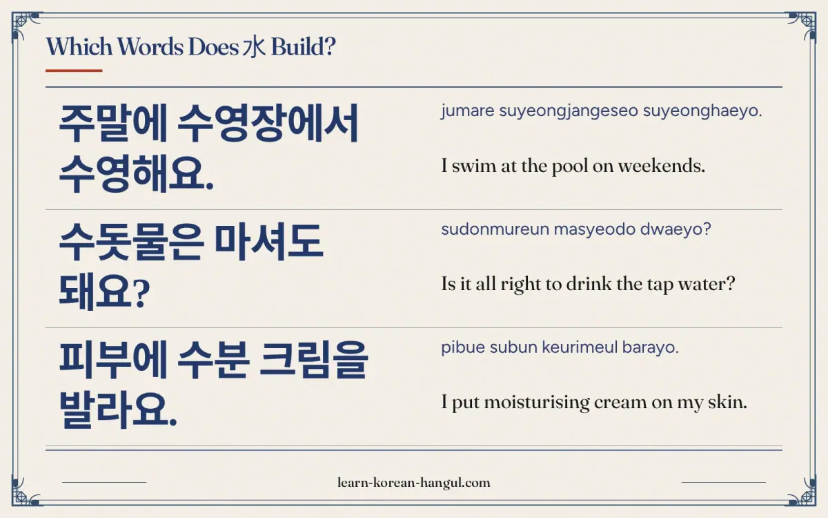 주말에 수영장에서 수영해요. · jumare suyeongjangeseo suyeonghaeyo. · I swim at the pool on weekends. · Which words does 水 build?