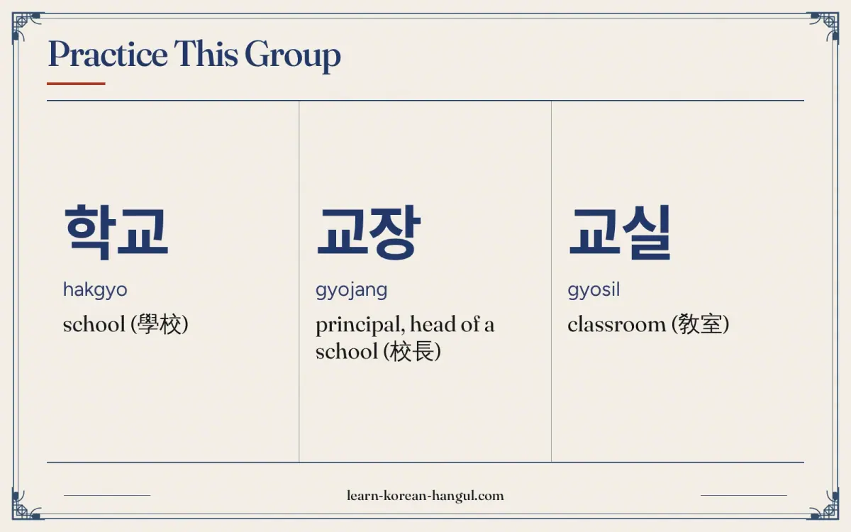 학교 · hakgyo · school (學校) · Practice this group