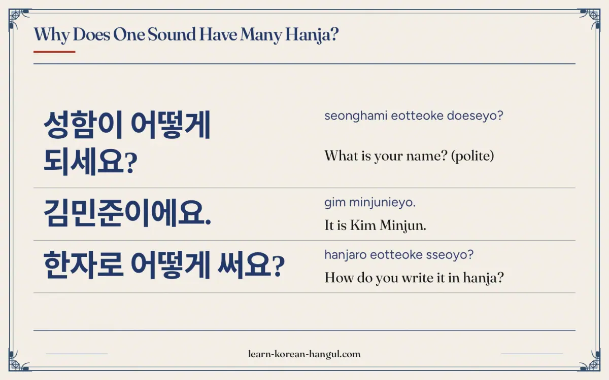성함이 어떻게 되세요? · seonghami eotteoke doeseyo? · What is your name? (polite) · Why does one sound have many hanja?