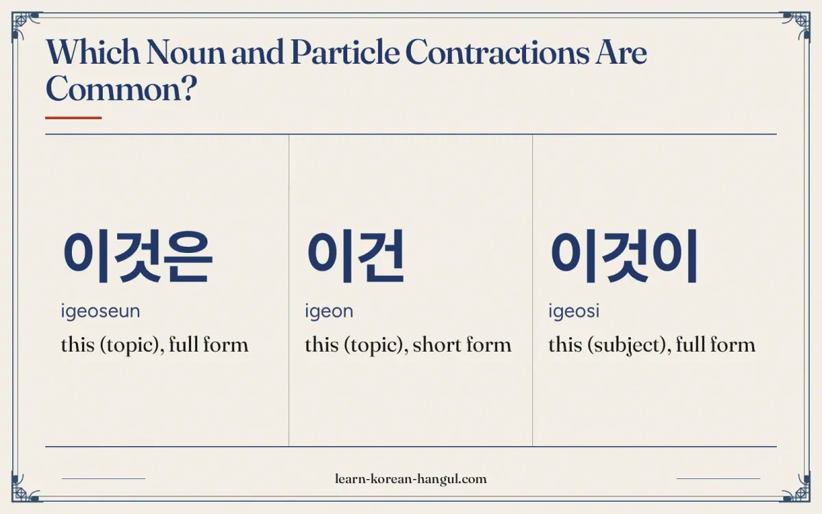 이것은 · igeoseun · this (topic), full form · Which noun and particle contractions are common?
