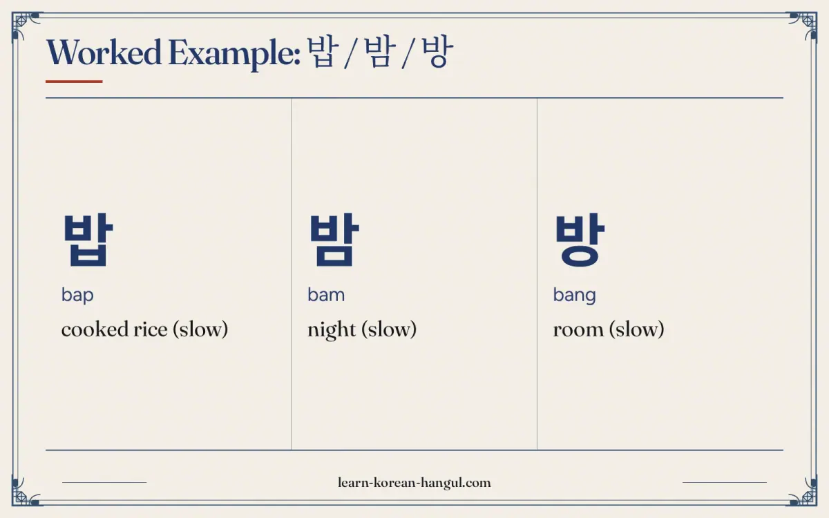 밥 · bap · cooked rice (slow) · Worked example: 밥 / 밤 / 방