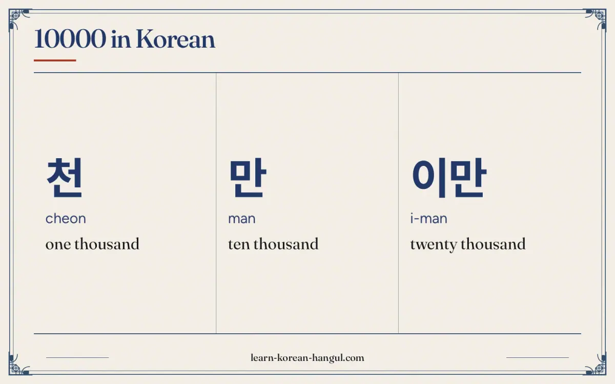 천 · cheon · one thousand · 10000 in Korean