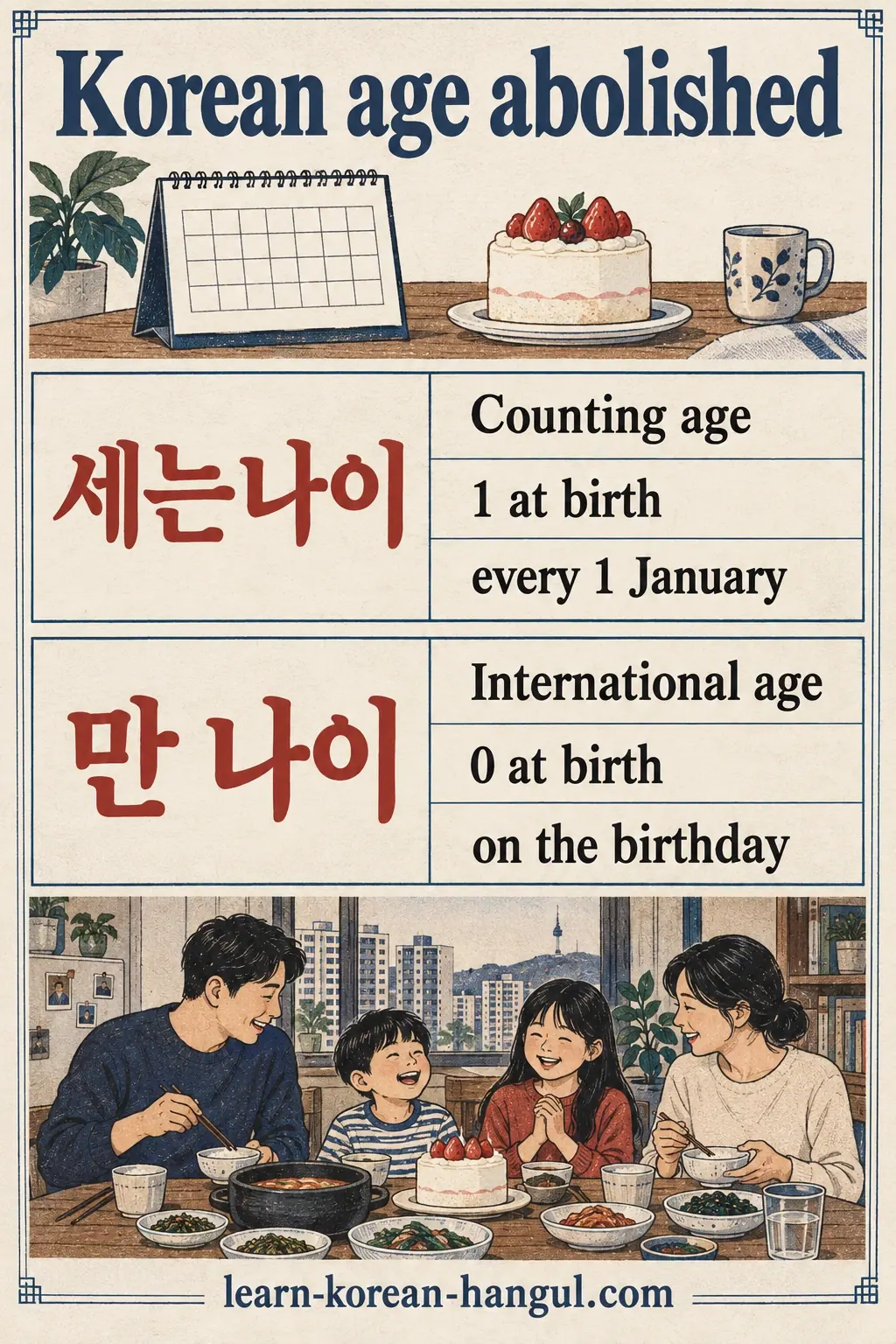 세는나이 and 만 나이 compared: counting age starts at 1; international age starts at 0.