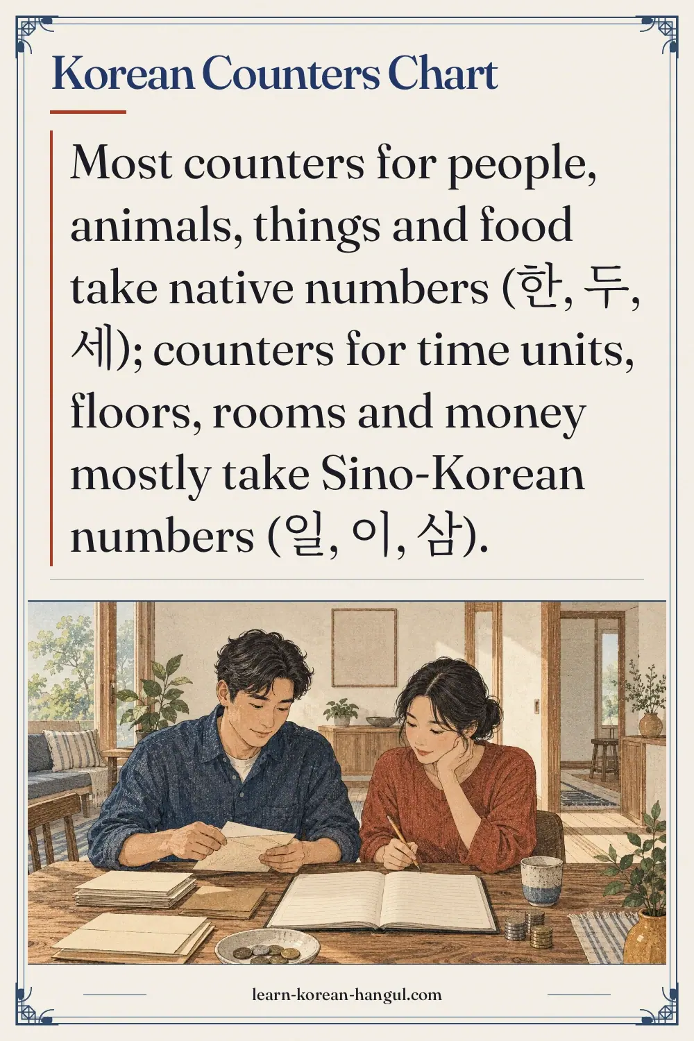 Korean Counters Chart