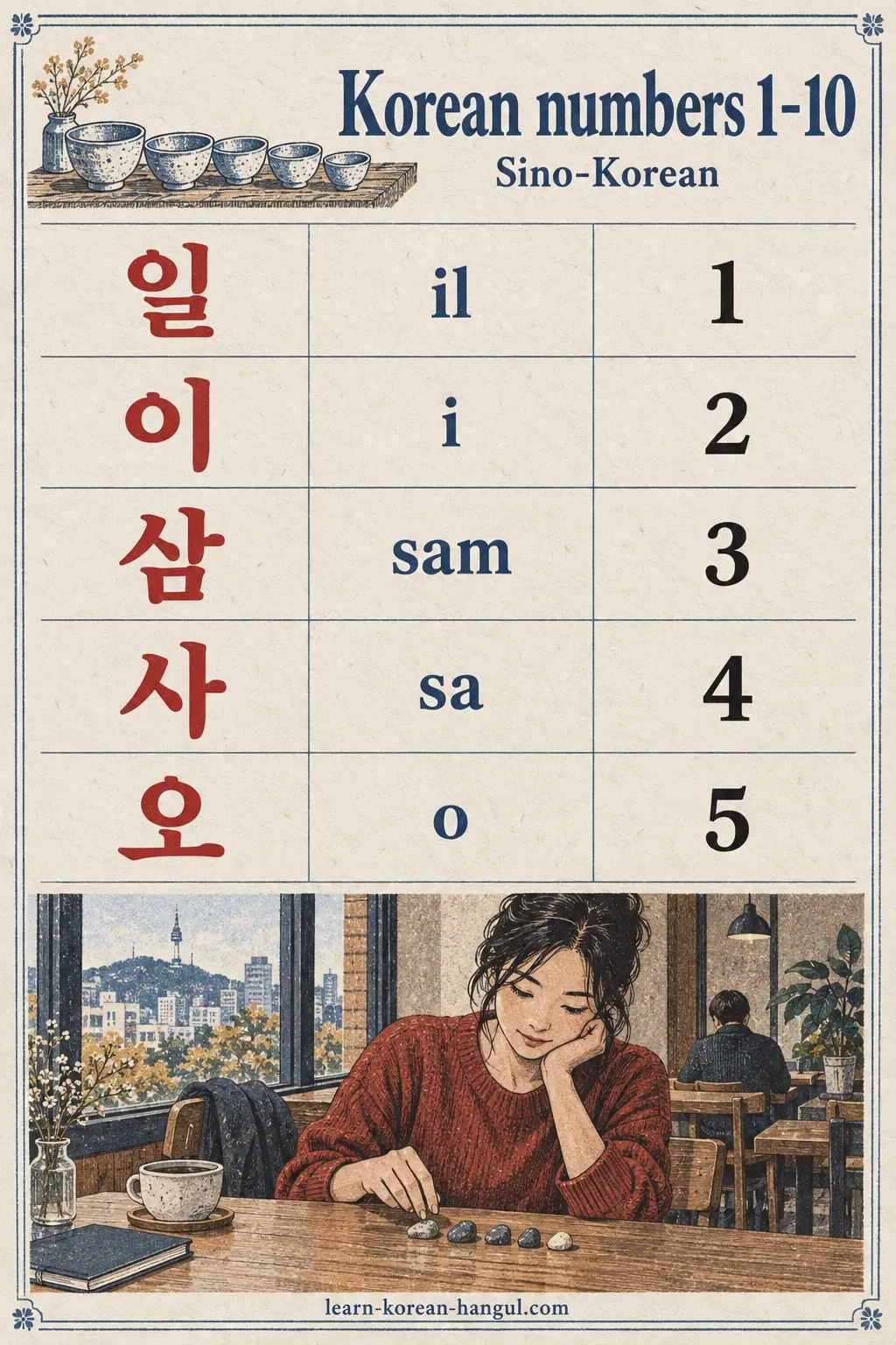 Sino numbers 일 il, 이 i, 삼 sam, 사 sa, 오 o with digits 1–5 above a learner counting pebbles.
