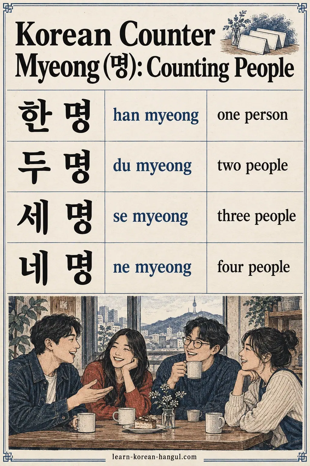 한 명 (han myeong), 두 명 (du myeong), 세 명 (se myeong), 네 명 (ne myeong): one to four people, with friends at a café.