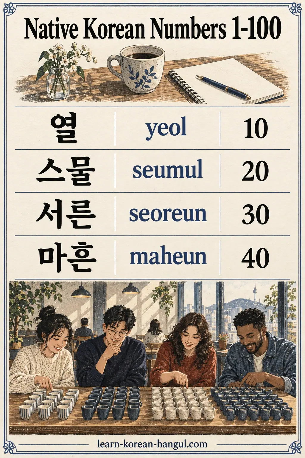 Native tens 열 (yeol) 10, 스물 (seumul) 20, 서른 (seoreun) 30 and 마흔 (maheun) 40 above a café counting scene.