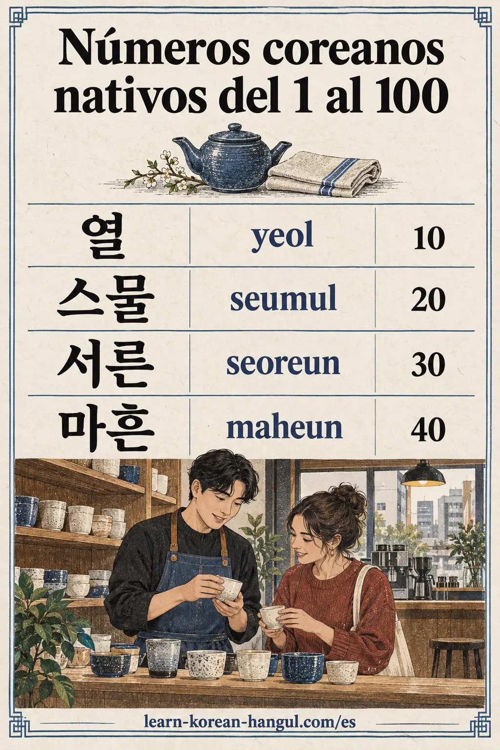 Decenas 열 (yeol) 10, 스물 (seumul) 20, 서른 (seoreun) 30 y 마흔 (maheun) 40 con una escena de café.