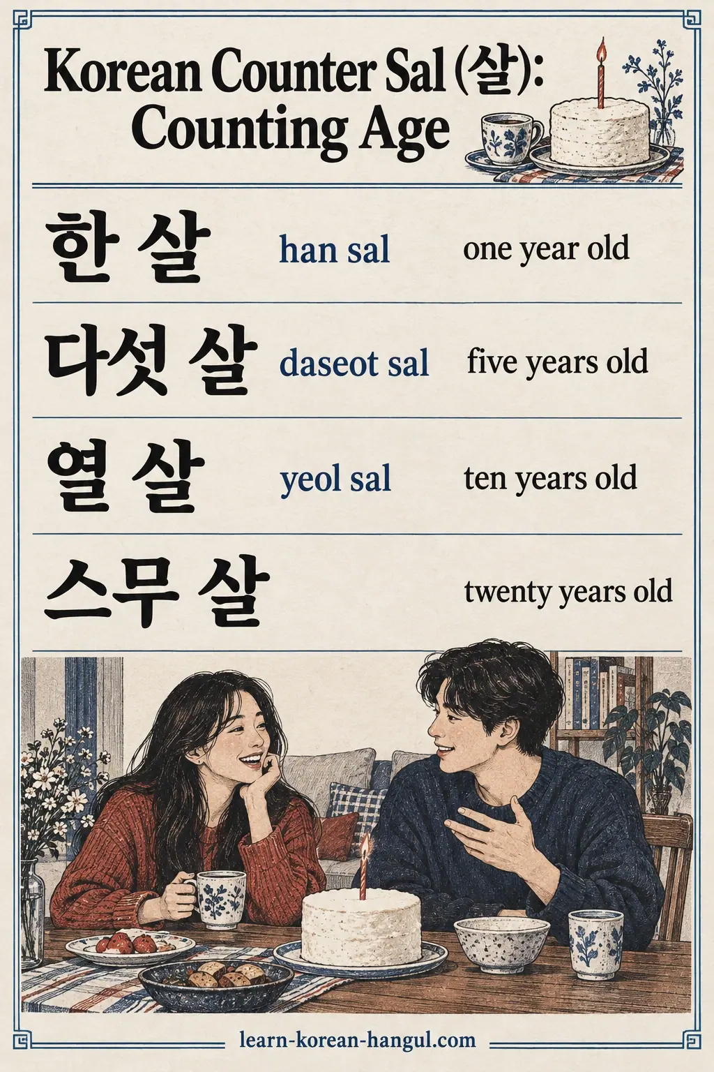 Age rows: 한 살 (han sal), 다섯 살 (daseot sal), 열 살 (yeol sal), 스무 살, with birthday tea below.