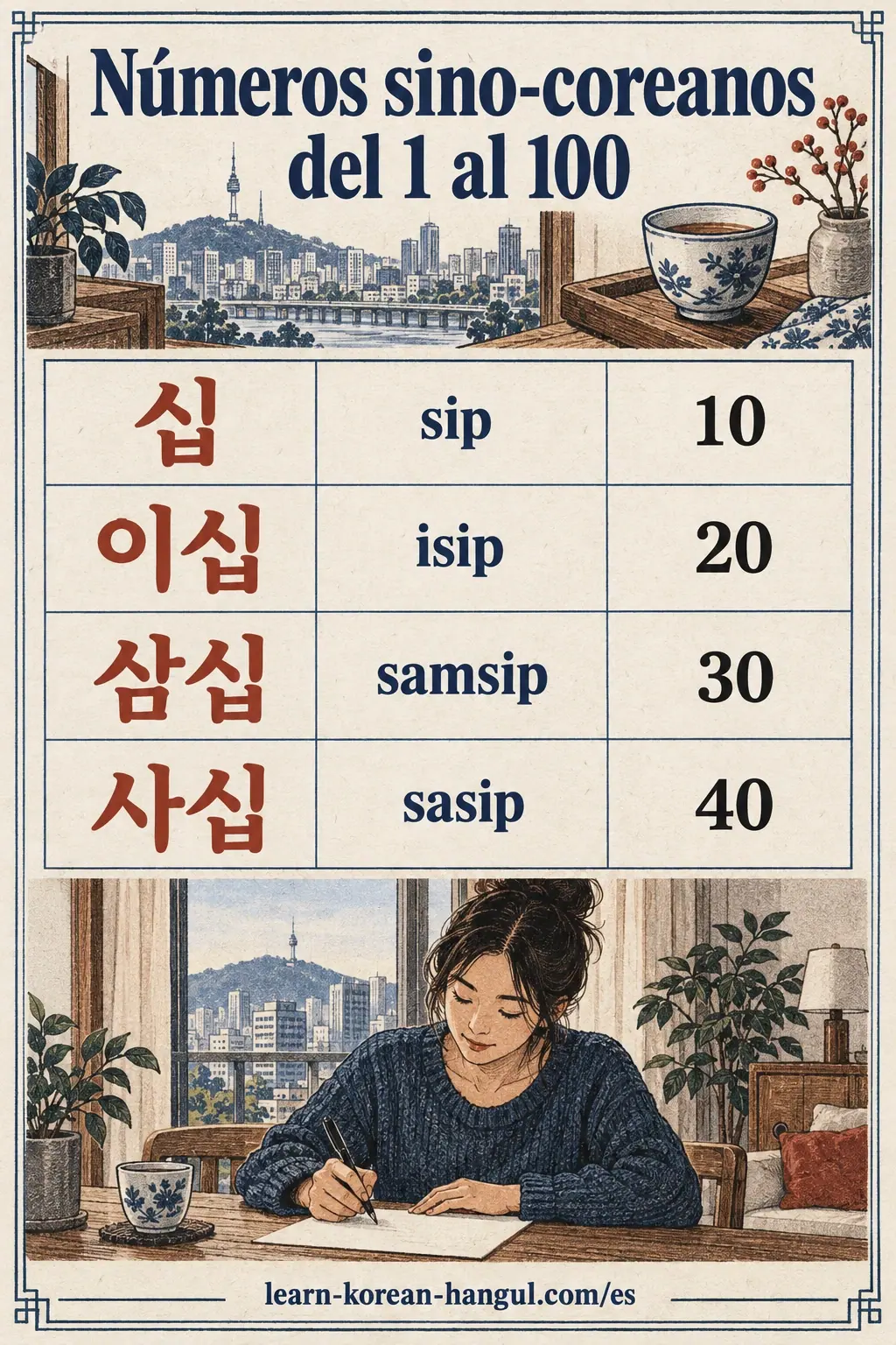 Referencia de decenas: 십 (sip), 이십 (isip), 삼십 (samsip), 사십 (sasip).