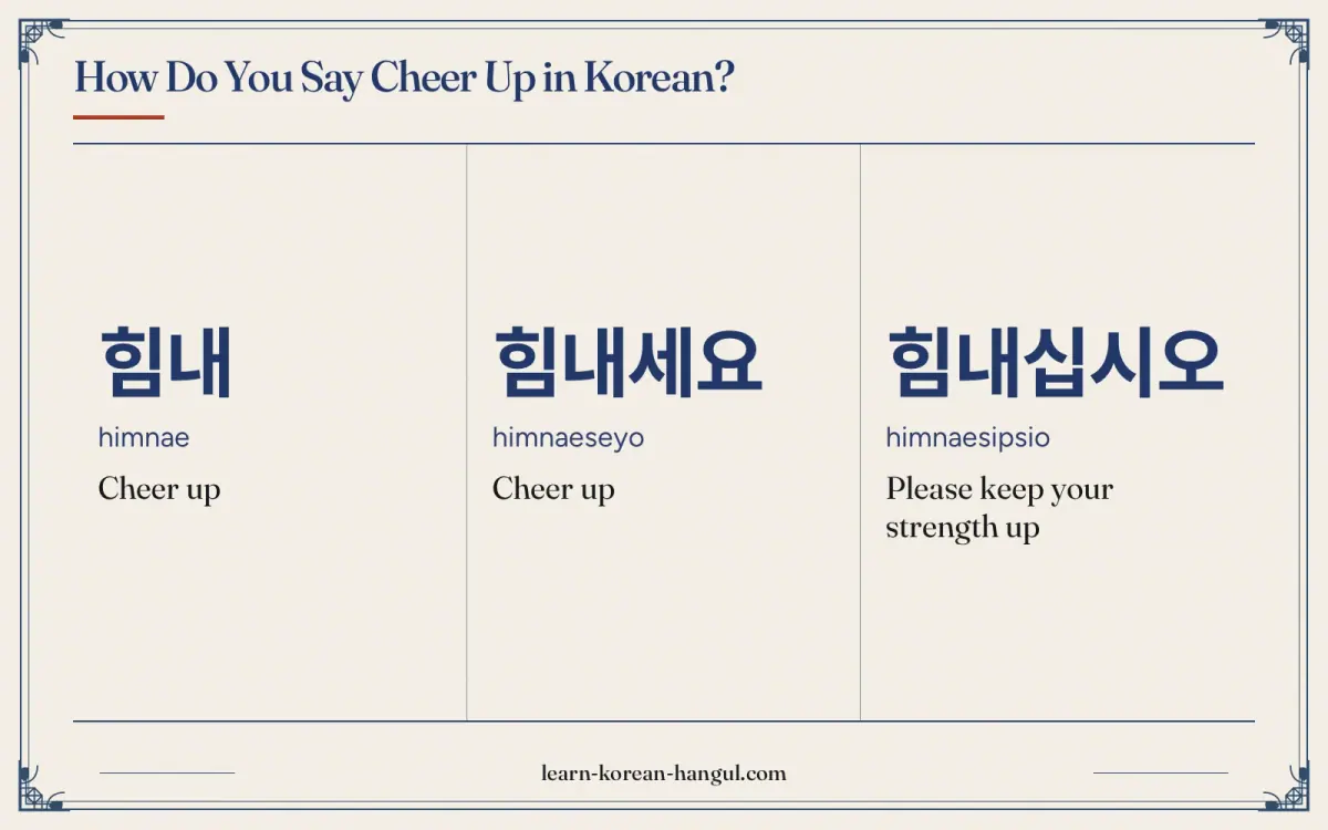 힘내 · himnae · Cheer up · How do you say cheer up in Korean?