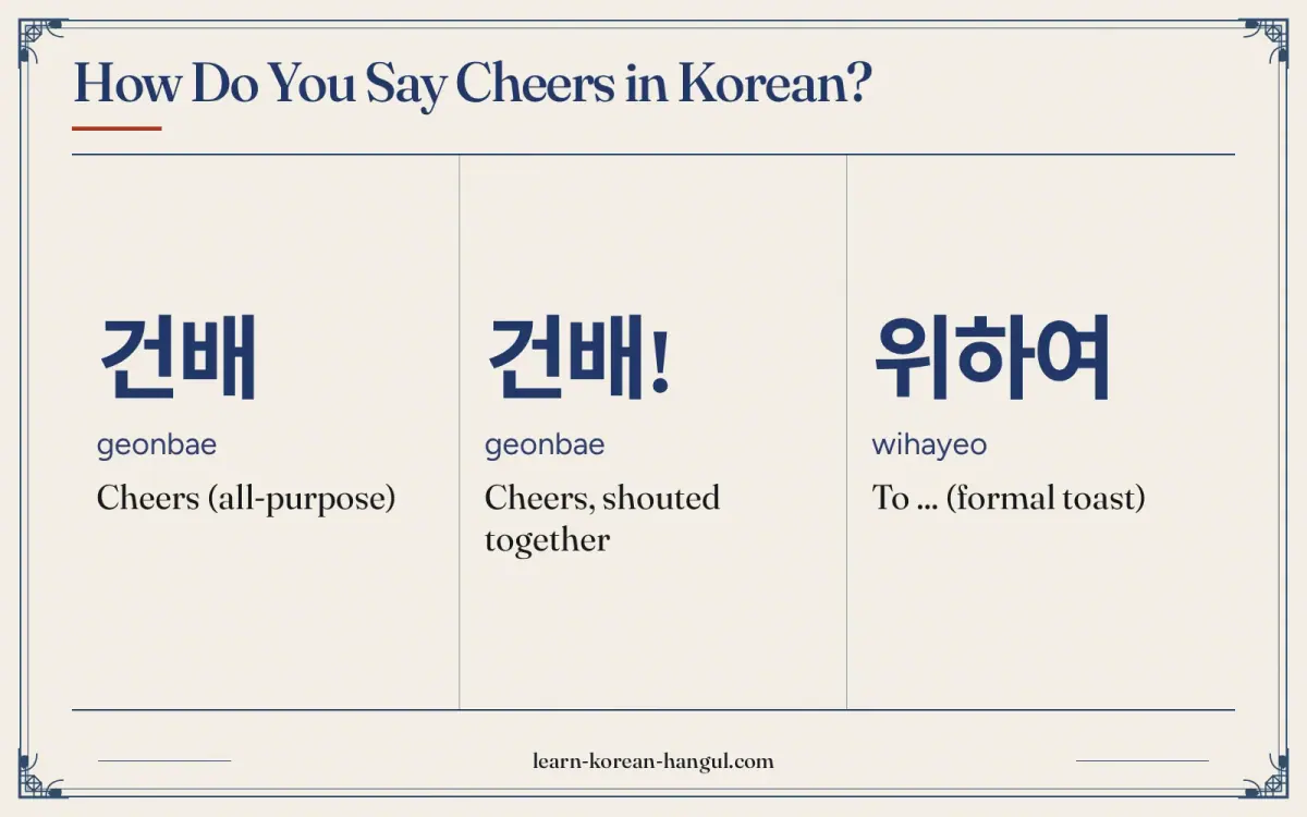 건배 · geonbae · Cheers (all-purpose) · How do you say cheers in Korean?