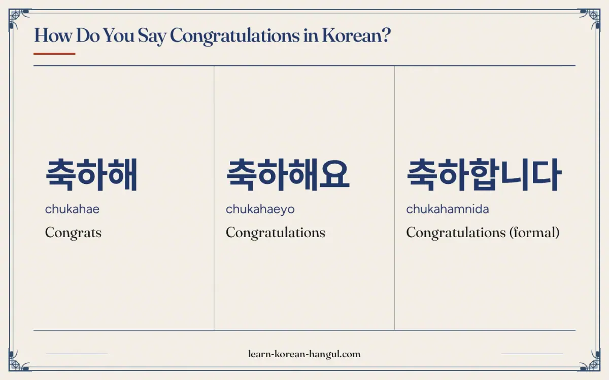 축하해 · chukahae · Congrats · How do you say congratulations in Korean?