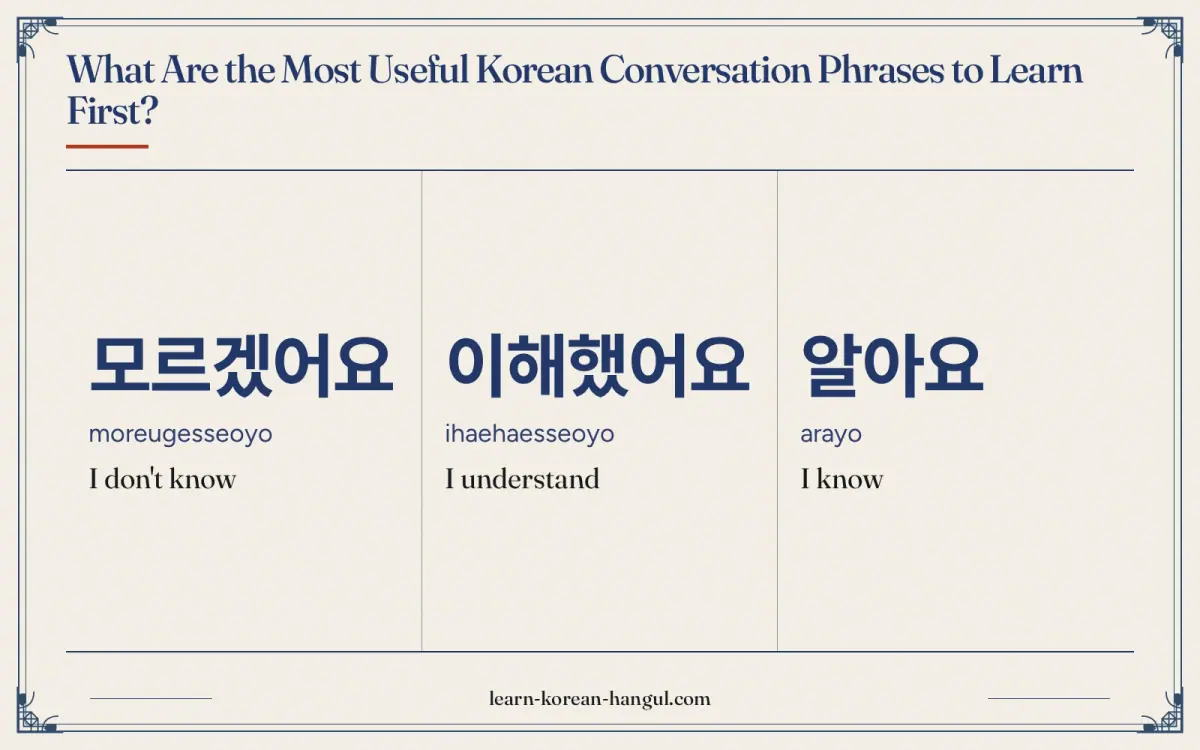 모르겠어요 · moreugesseoyo · I don't know · What are the most useful Korean conversation phrases to learn first?