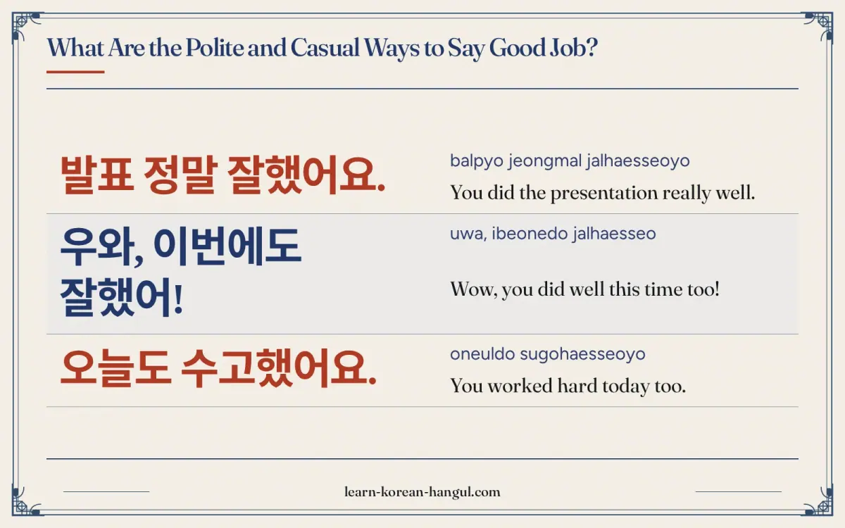 발표 정말 잘했어요. · balpyo jeongmal jalhaesseoyo · You did the presentation really well. · What are the polite and casual ways to say good job?