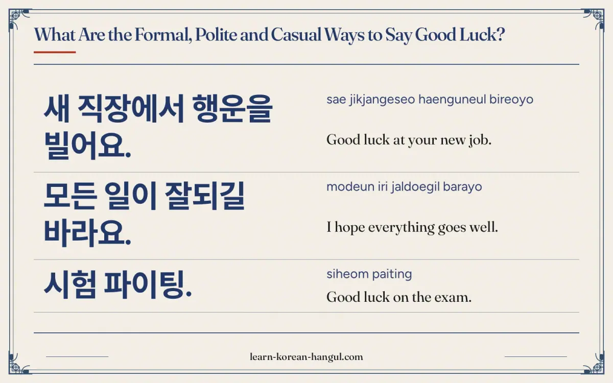 새 직장에서 행운을 빌어요. · sae jikjangeseo haenguneul bireoyo · Good luck at your new job. · What are the formal, polite and casual ways to say good luck?