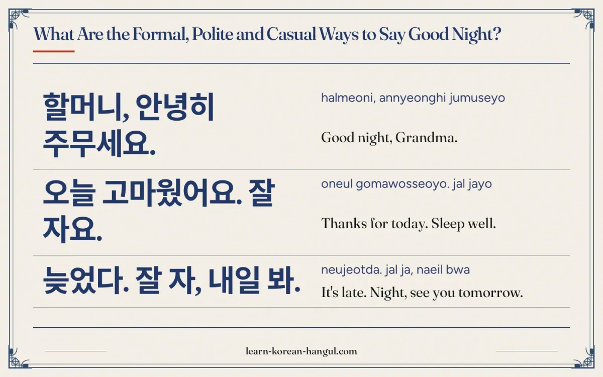 할머니, 안녕히 주무세요. · halmeoni, annyeonghi jumuseyo · Good night, Grandma. · What are the formal, polite and casual ways to say good night?