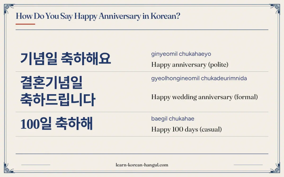 기념일 축하해요 · ginyeomil chukahaeyo · Happy anniversary (polite) · How do you say happy anniversary in Korean?