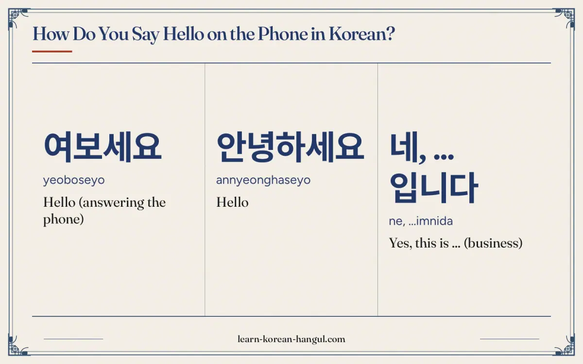 여보세요 · yeoboseyo · Hello (answering the phone) · How do you say hello on the phone in Korean?