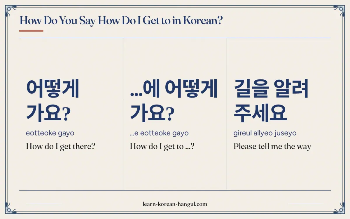어떻게 가요? · eotteoke gayo · How do I get there? · How do you say how do i get to in Korean?