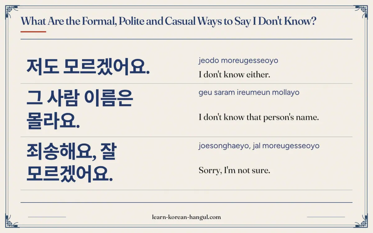 저도 모르겠어요. · jeodo moreugesseoyo · I don't know either. · What are the formal, polite and casual ways to say I don't know?