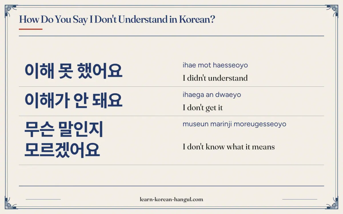 이해 못 했어요 · ihae mot haesseoyo · I didn't understand · How do you say I don't understand in Korean?