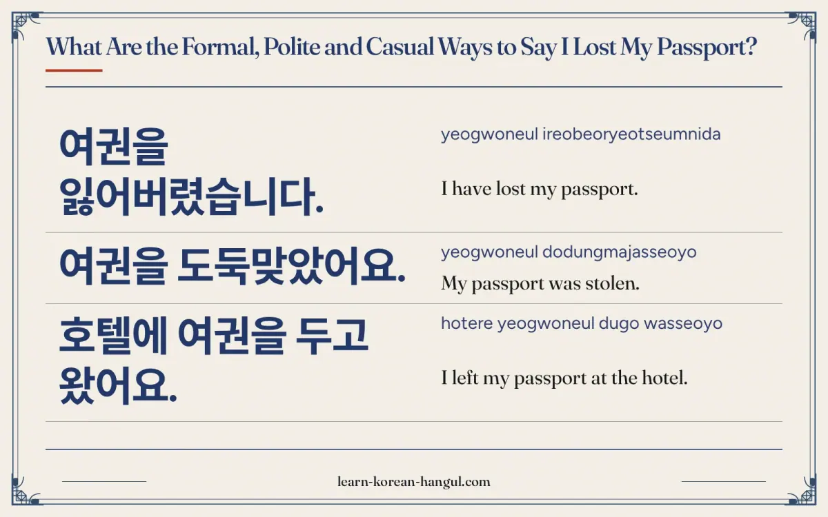 여권을 잃어버렸습니다. · yeogwoneul ireobeoryeotseumnida · I have lost my passport. · What are the formal, polite and casual ways to say i lost my passport?