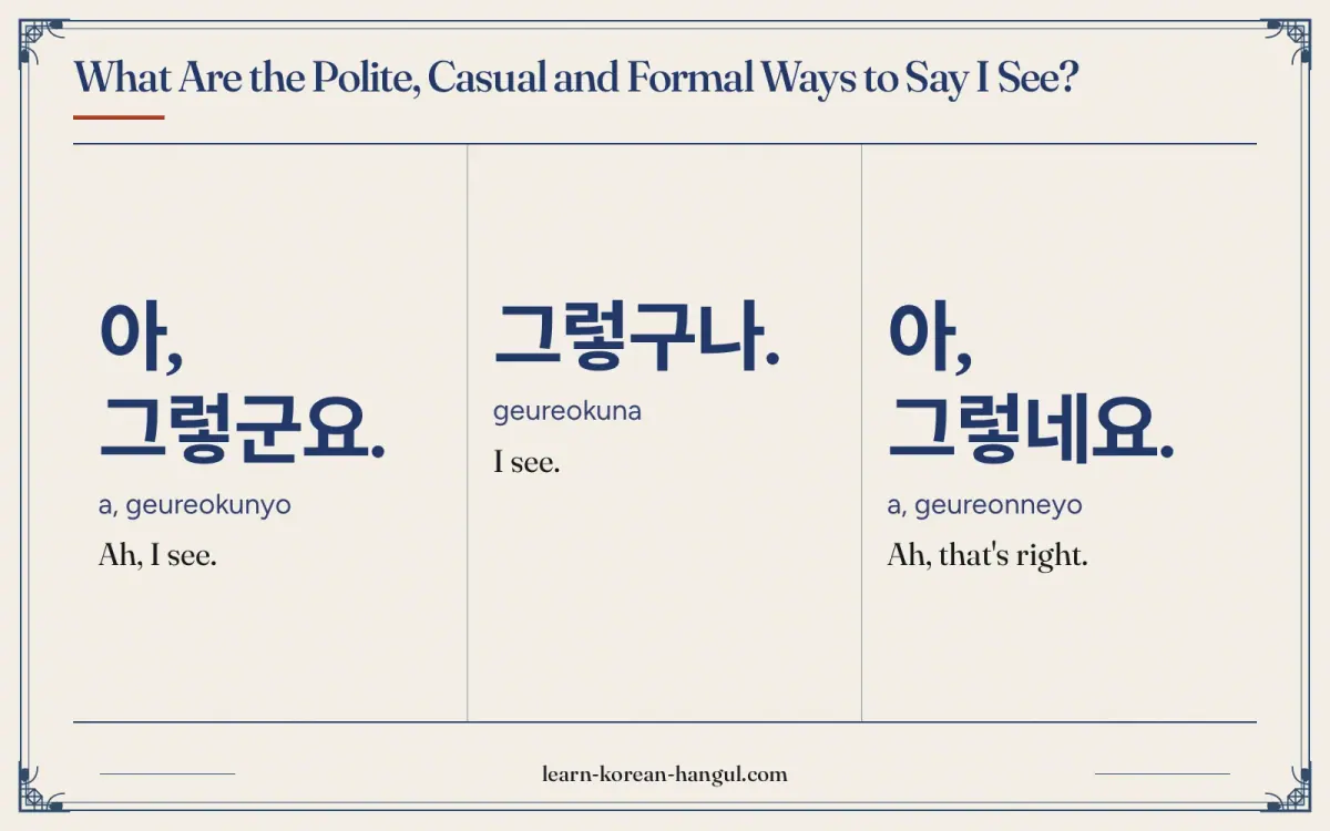 아, 그렇군요. · a, geureokunyo · Ah, I see. · What are the polite, casual and formal ways to say I see?