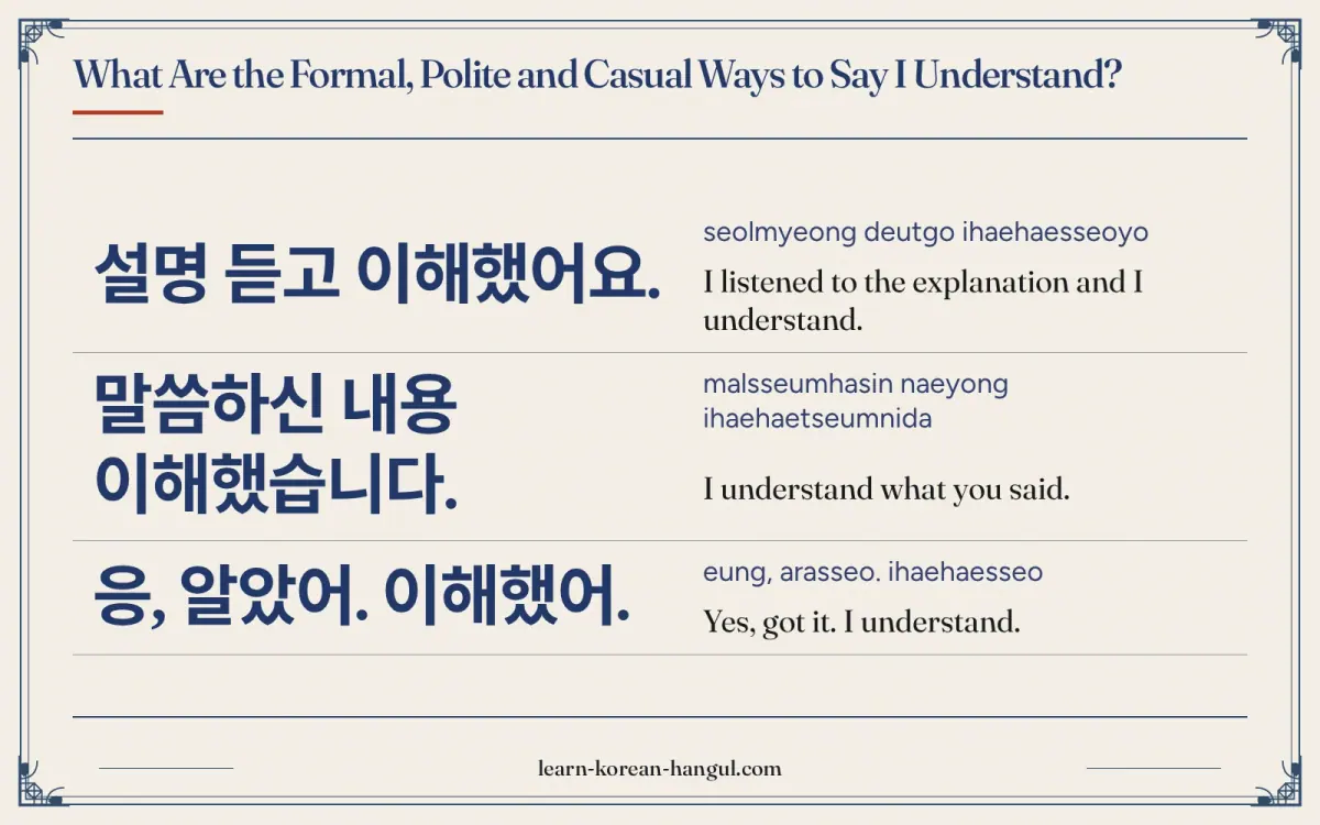 설명 듣고 이해했어요. · seolmyeong deutgo ihaehaesseoyo · I listened to the explanation and I understand. · What are the formal, polite and casual ways to say 