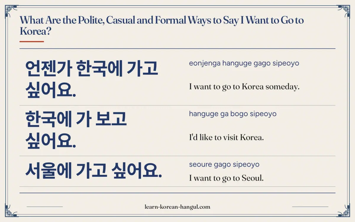 언젠가 한국에 가고 싶어요. · eonjenga hanguge gago sipeoyo · I want to go to Korea someday. · What are the polite, casual and formal ways to say I want to go to 