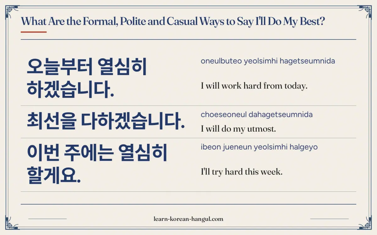 오늘부터 열심히 하겠습니다. · oneulbuteo yeolsimhi hagetseumnida · I will work hard from today. · What are the formal, polite and casual ways to say I'll do my be