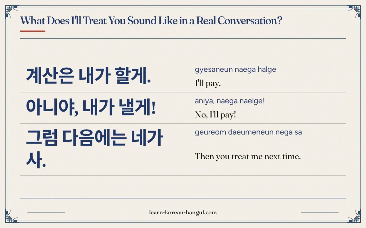 계산은 내가 할게. · gyesaneun naega halge · I'll pay. · What does i'll treat you sound like in a real conversation?
