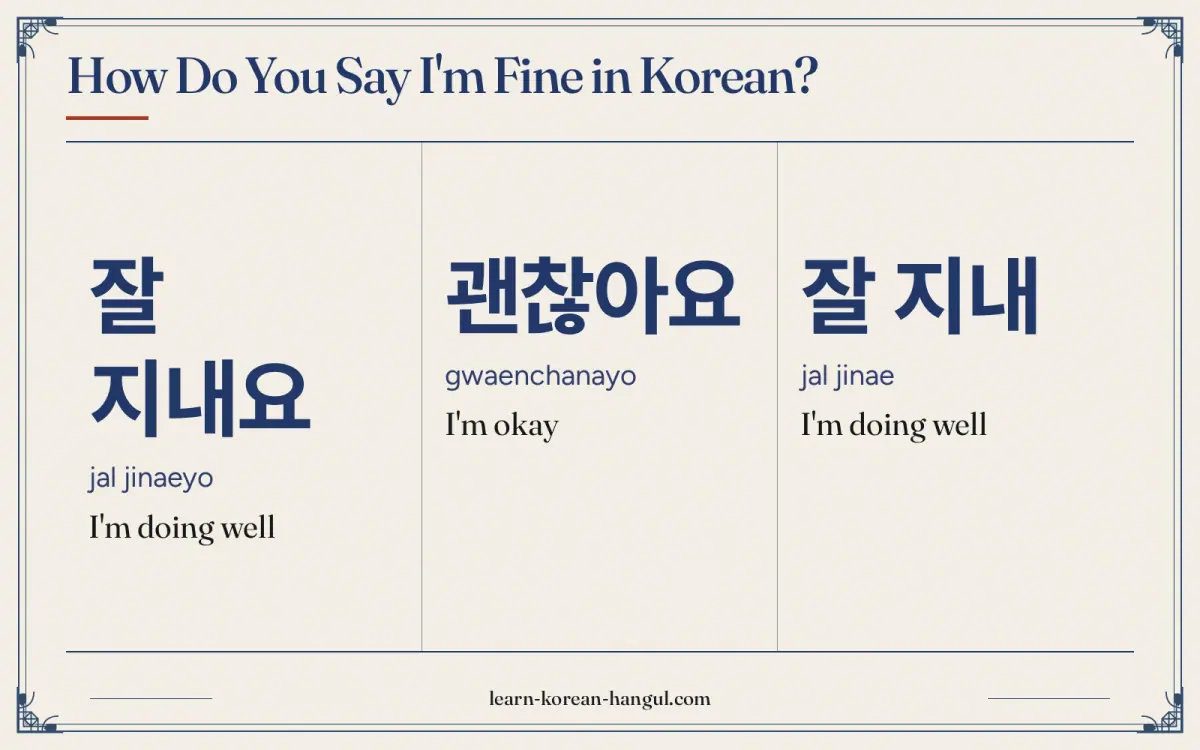 잘 지내요 · jal jinaeyo · I'm doing well · How do you say I'm fine in Korean?