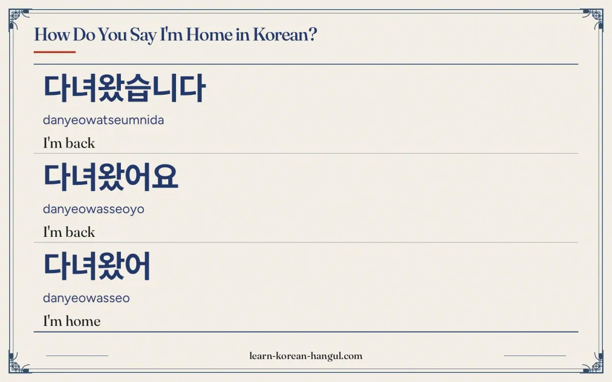다녀왔습니다 · danyeowatseumnida · I'm back · How do you say I'm home in Korean?