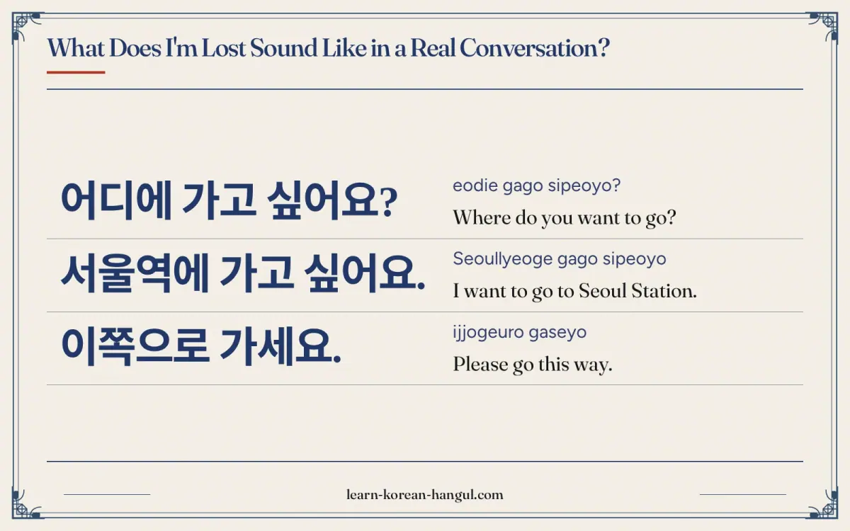 어디에 가고 싶어요? · eodie gago sipeoyo? · Where do you want to go? · What does i'm lost sound like in a real conversation?