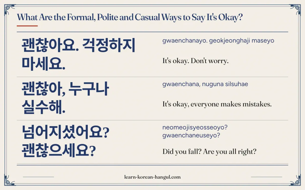 괜찮아요. 걱정하지 마세요. · gwaenchanayo. geokjeonghaji maseyo · It's okay. Don't worry. · What are the formal, polite and casual ways to say it's okay?