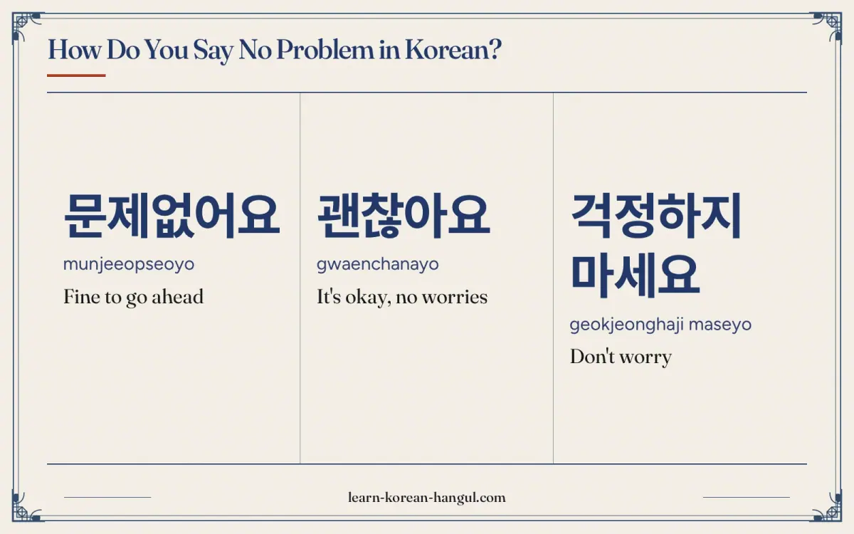 문제없어요 · munjeeopseoyo · Fine to go ahead · How do you say no problem in Korean?