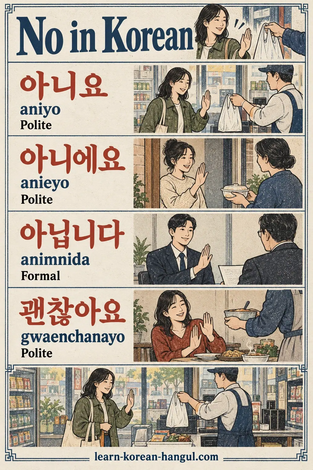 Illustrated cheat sheet: 아니요 (aniyo); 아니에요 (anieyo); 아닙니다 (animnida); 괜찮아요 (gwaenchanayo).