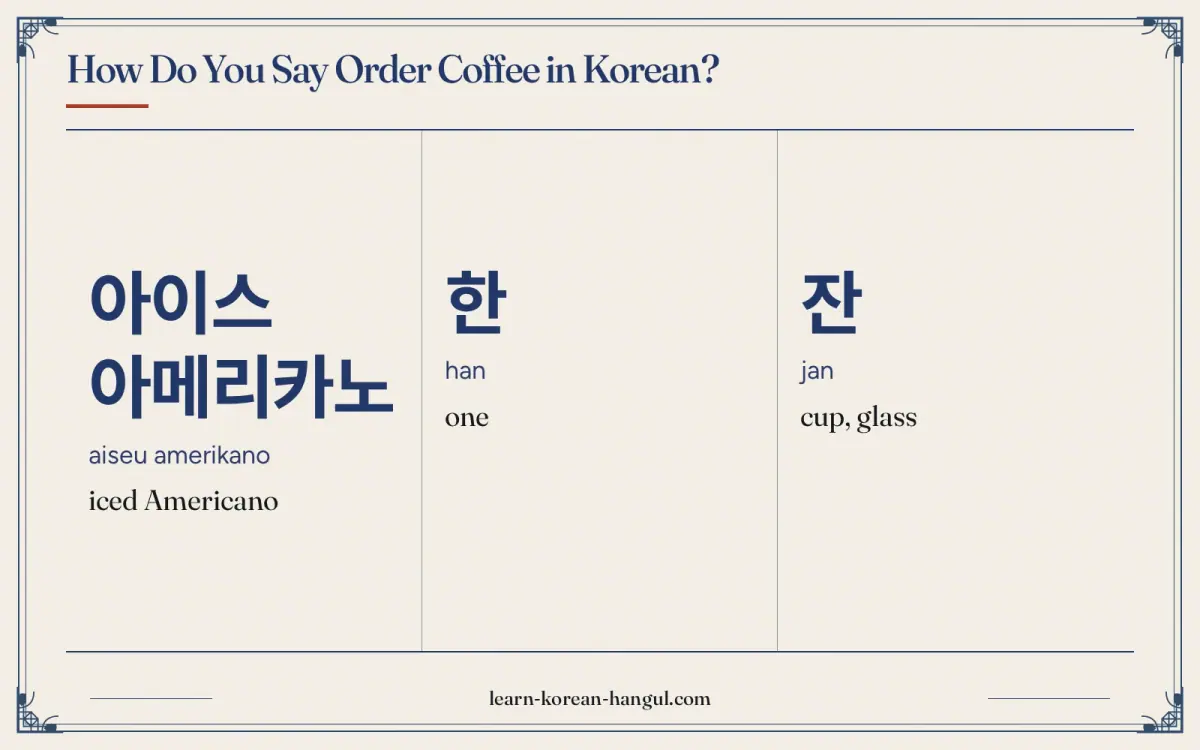 아이스 아메리카노 · aiseu amerikano · iced Americano · How do you say order coffee in Korean?