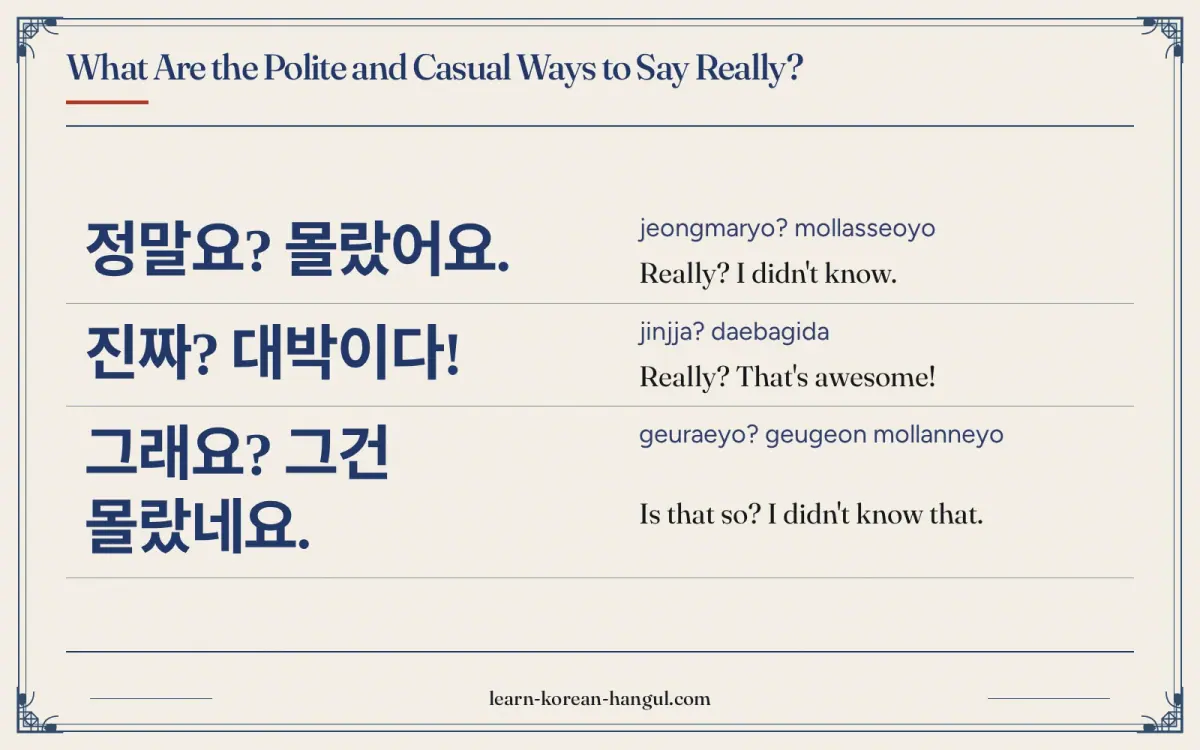 정말요? 몰랐어요. · jeongmaryo? mollasseoyo · Really? I didn't know. · What are the polite and casual ways to say really?
