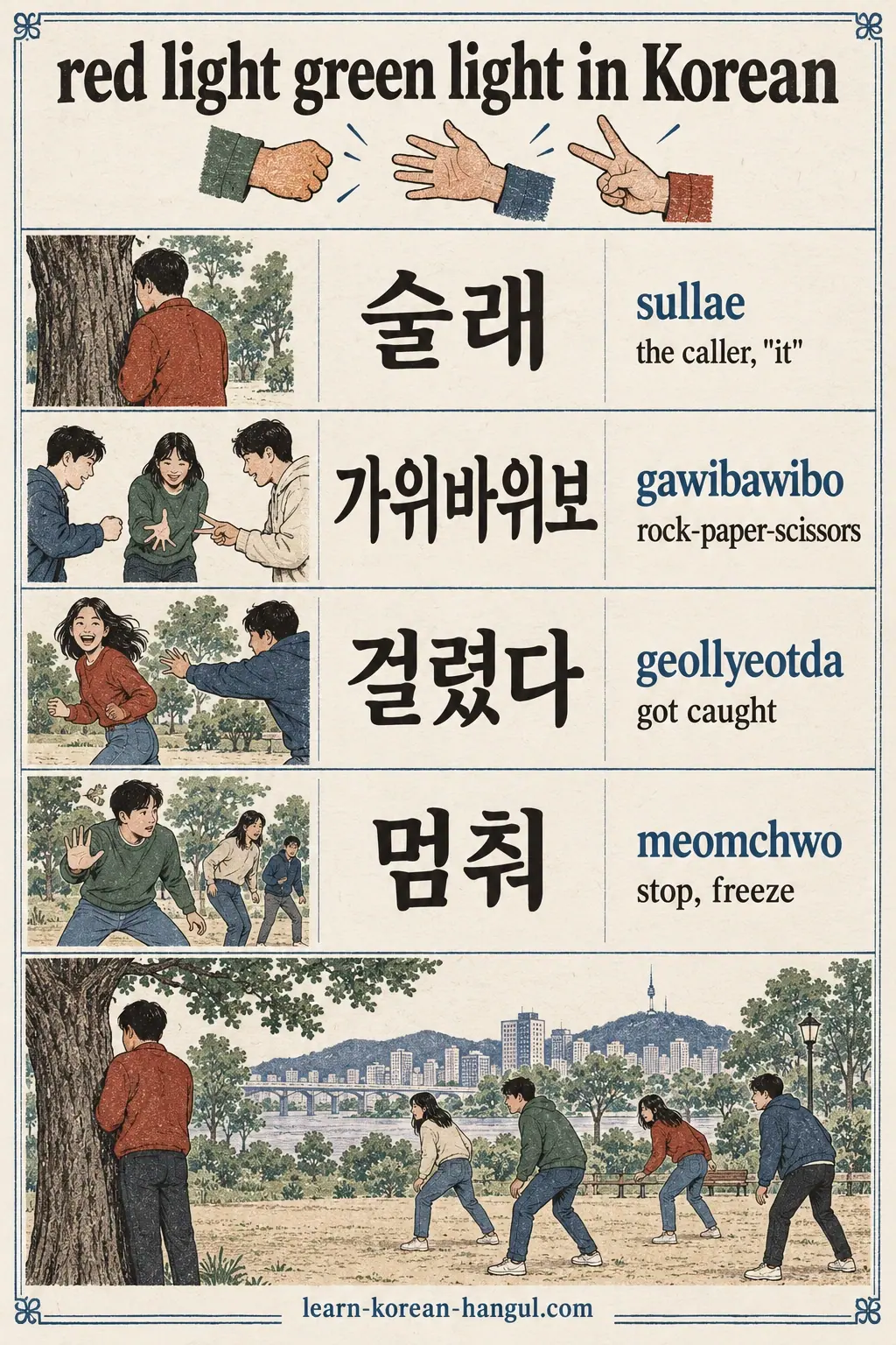 Game words 술래 (sullae), 가위바위보 (gawibawibo), 걸렸다 (geollyeotda), 멈춰 (meomchwo) beside illustrated game scenes.