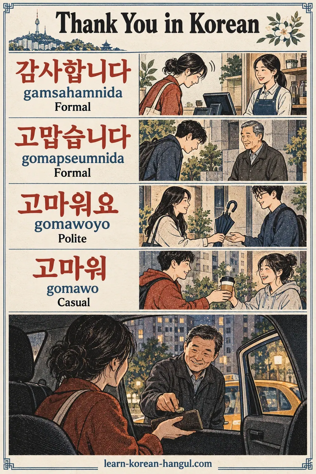 Illustrated cheat sheet: 감사합니다 (gamsahamnida); 고맙습니다 (gomapseumnida); 고마워요 (gomawoyo); 고마워 (gomawo).
