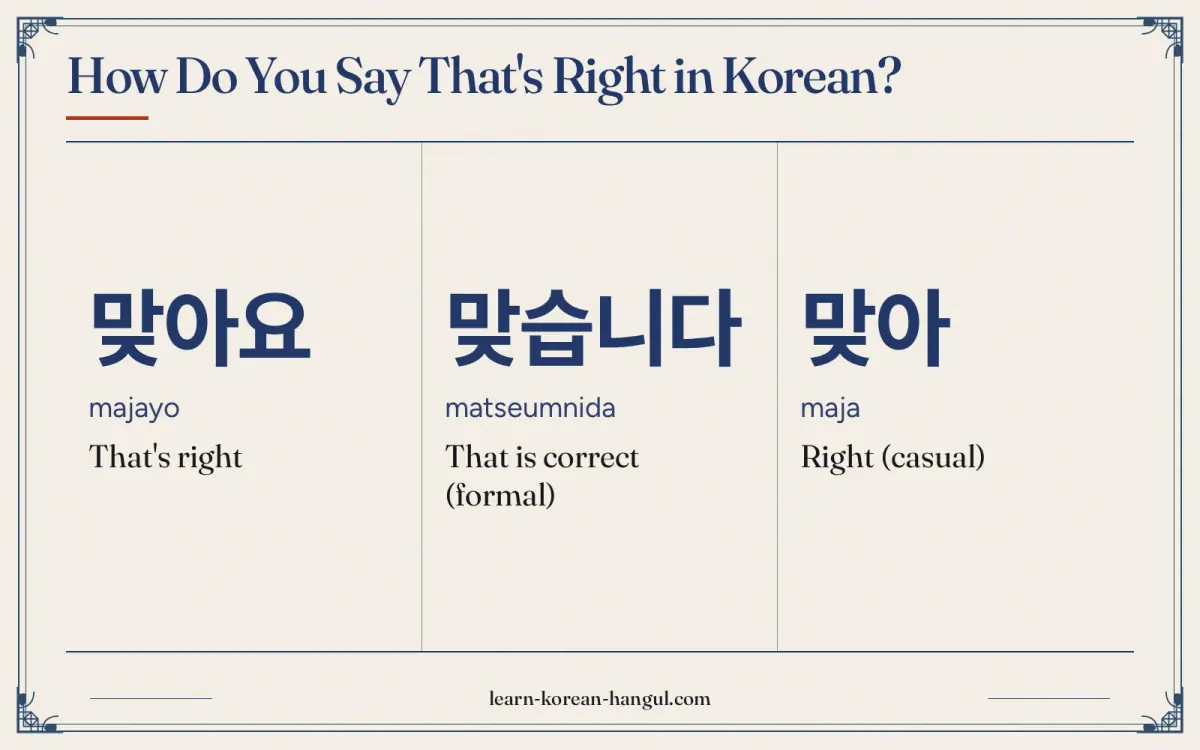 맞아요 · majayo · That's right · How do you say that's right in Korean?