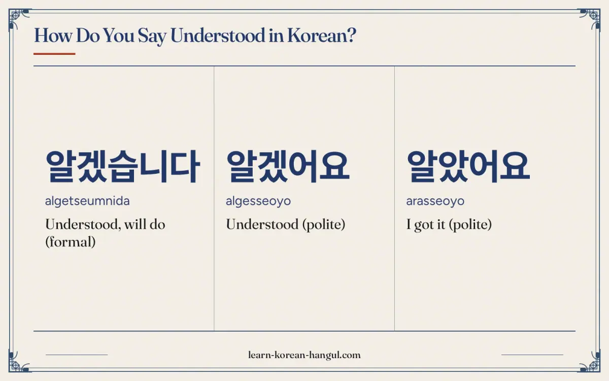 알겠습니다 · algetseumnida · Understood, will do (formal) · How do you say understood in Korean?