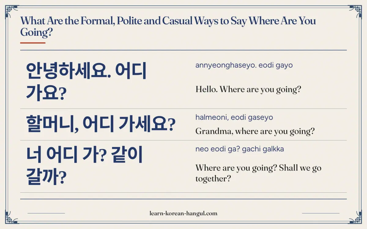 안녕하세요. 어디 가요? · annyeonghaseyo. eodi gayo · Hello. Where are you going? · What are the formal, polite and casual ways to say where are you going?