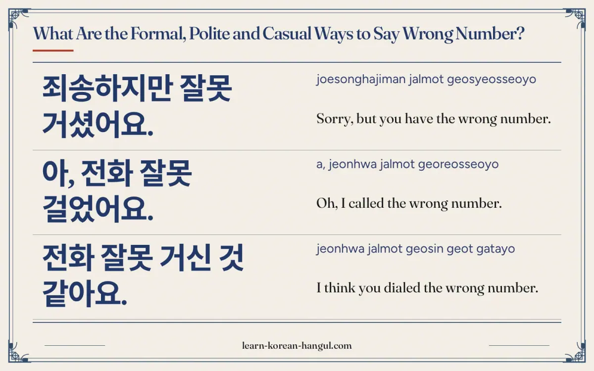 죄송하지만 잘못 거셨어요. · joesonghajiman jalmot geosyeosseoyo · Sorry, but you have the wrong number. · What are the formal, polite and casual ways to say wron
