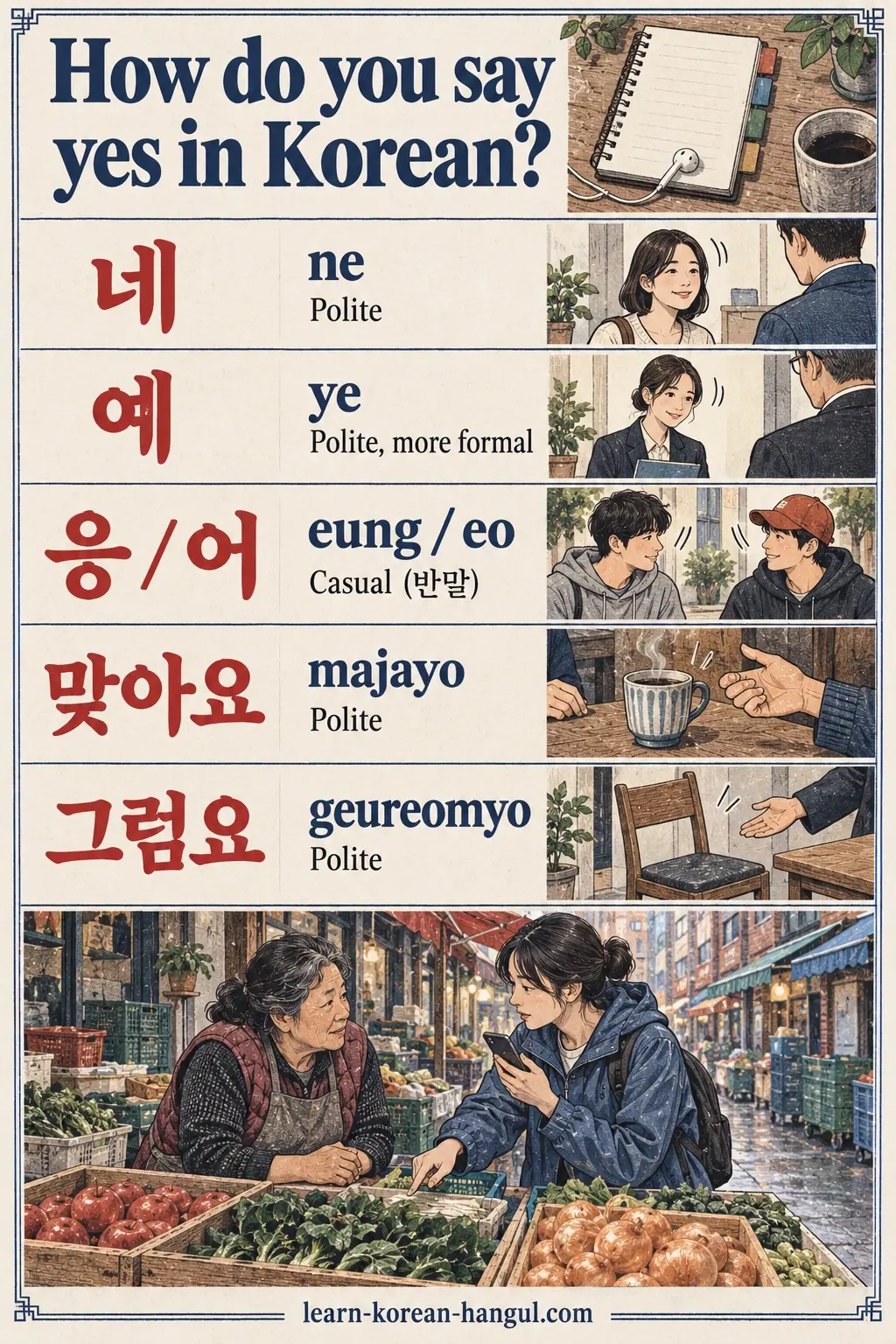 Practice card: 네, 예, 응 / 어, 맞아요, 그럼요, ne, ye, majayo, geureomyo