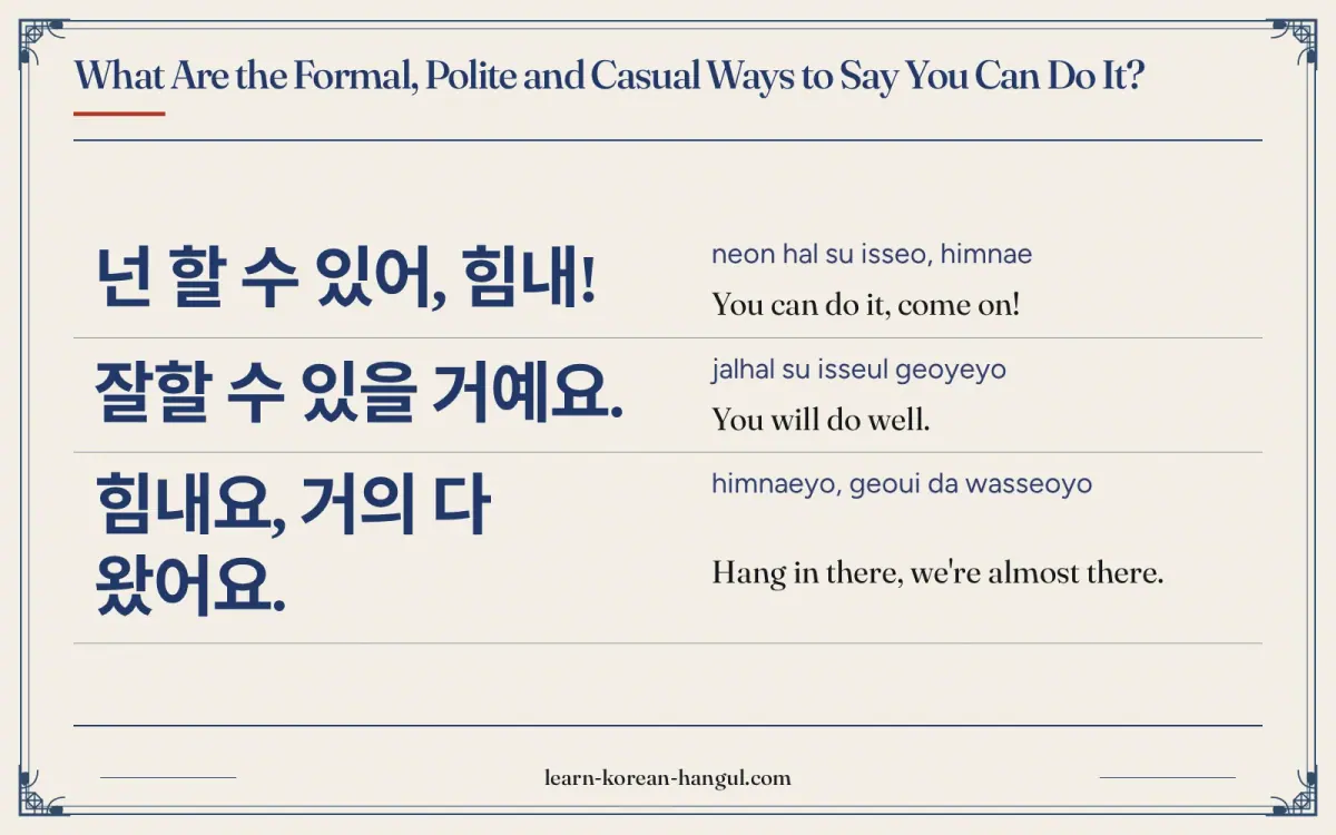 넌 할 수 있어, 힘내! · neon hal su isseo, himnae · You can do it, come on! · What are the formal, polite and casual ways to say you can do it?