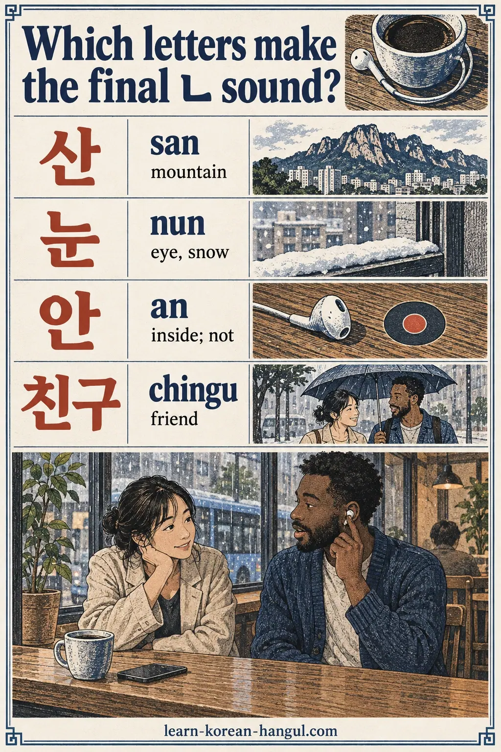 Illustrated pronunciation practice: 산 (san), 눈 (nun), 안 (an), 친구 (chingu).
