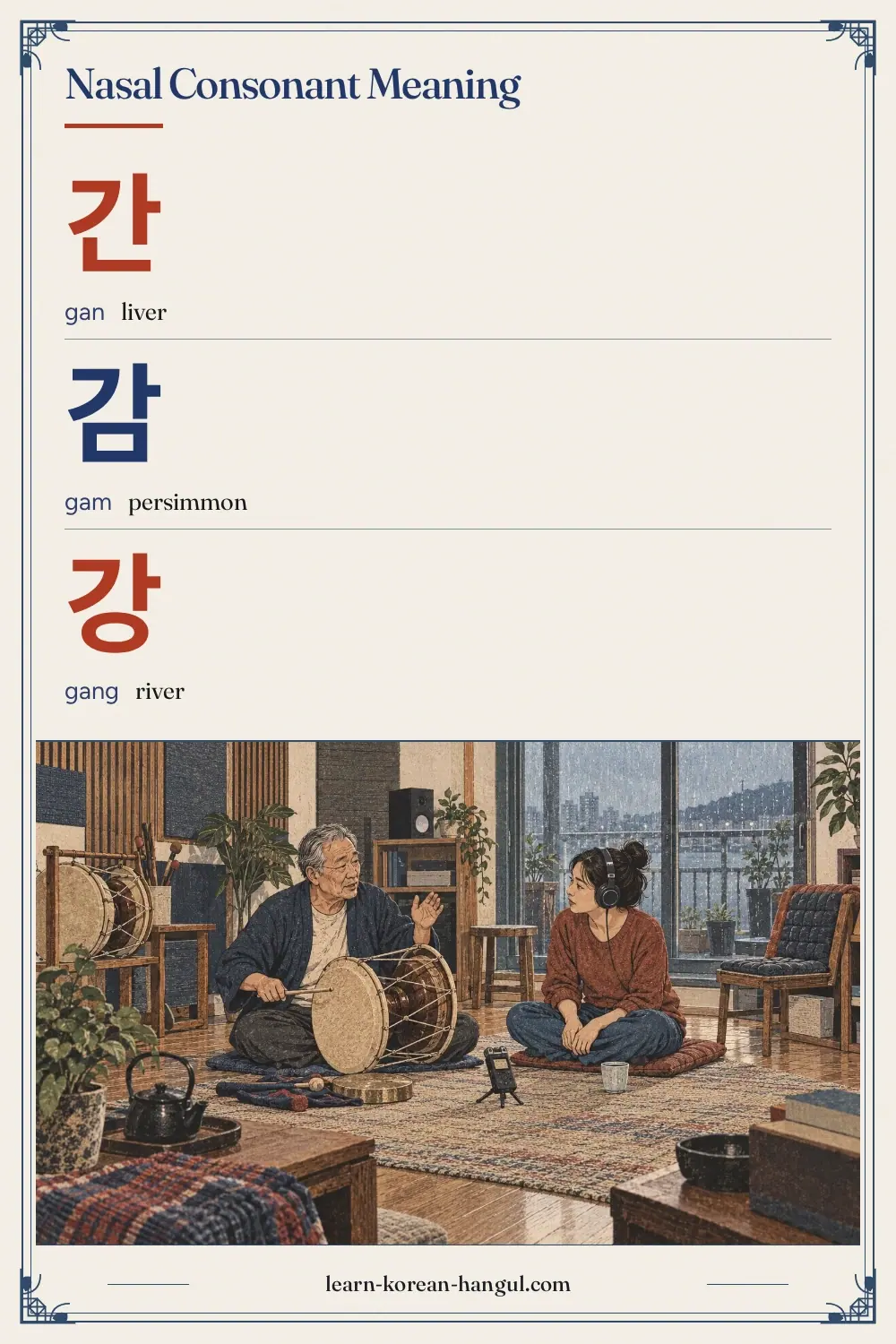 간 · gan · liver · Nasal Consonant Meaning